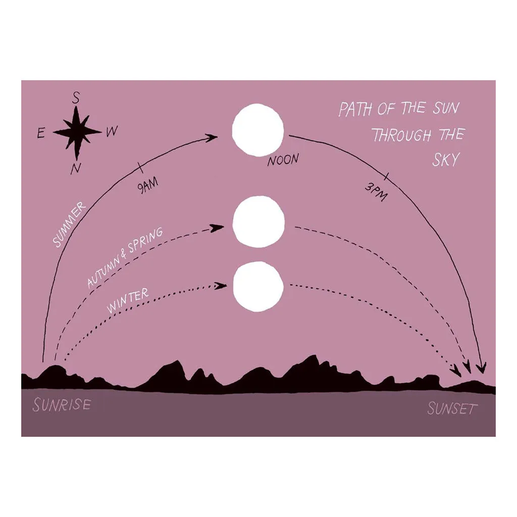 Pocket Nature Series: Sunset Seeking